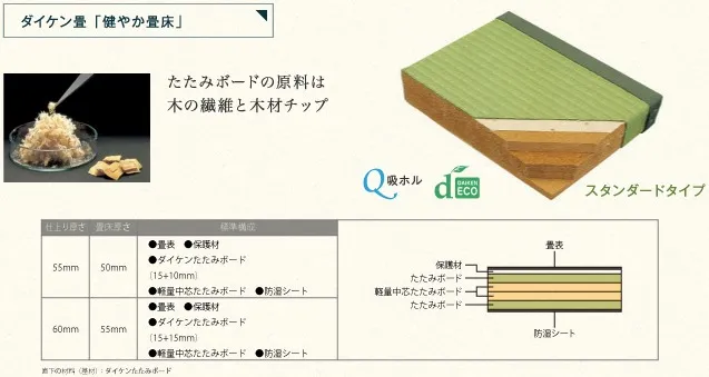 畳床